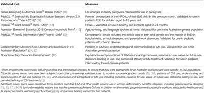 Health Service Use and Treatment Choices for Pediatric Eosinophilic Esophagitis: Findings From a Cross-Sectional Survey of Australian Carers